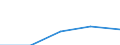 CN 2826 /Exports /Unit = Prices (Euro/ton) /Partner: Czechoslovak /Reporter: Eur27 /2826:Fluorides; Fluorosilicates, Fluoroaluminates and Other Complex Fluorine Salts (Excl. Inorganic or Organic Compounds of Mercury)