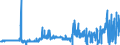 CN 2826 /Exports /Unit = Prices (Euro/ton) /Partner: Slovakia /Reporter: Eur27_2020 /2826:Fluorides; Fluorosilicates, Fluoroaluminates and Other Complex Fluorine Salts (Excl. Inorganic or Organic Compounds of Mercury)