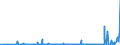 CN 2826 /Exports /Unit = Prices (Euro/ton) /Partner: Ukraine /Reporter: Eur27_2020 /2826:Fluorides; Fluorosilicates, Fluoroaluminates and Other Complex Fluorine Salts (Excl. Inorganic or Organic Compounds of Mercury)