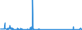 CN 2826 /Exports /Unit = Prices (Euro/ton) /Partner: Russia /Reporter: Eur27_2020 /2826:Fluorides; Fluorosilicates, Fluoroaluminates and Other Complex Fluorine Salts (Excl. Inorganic or Organic Compounds of Mercury)