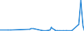 KN 2826 /Exporte /Einheit = Preise (Euro/Tonne) /Partnerland: Georgien /Meldeland: Eur27_2020 /2826:Fluoride; Fluorosilicate, Fluoroaluminate und Andere Komplexe Fluorosalze (Ausg. Anorganische Oder Organische Verbindungen von Quecksilber)