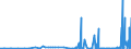 CN 2826 /Exports /Unit = Prices (Euro/ton) /Partner: Kasakhstan /Reporter: Eur27_2020 /2826:Fluorides; Fluorosilicates, Fluoroaluminates and Other Complex Fluorine Salts (Excl. Inorganic or Organic Compounds of Mercury)