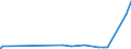 CN 2826 /Exports /Unit = Prices (Euro/ton) /Partner: Uzbekistan /Reporter: Eur27_2020 /2826:Fluorides; Fluorosilicates, Fluoroaluminates and Other Complex Fluorine Salts (Excl. Inorganic or Organic Compounds of Mercury)