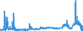 KN 2826 /Exporte /Einheit = Preise (Euro/Tonne) /Partnerland: Slowenien /Meldeland: Eur27_2020 /2826:Fluoride; Fluorosilicate, Fluoroaluminate und Andere Komplexe Fluorosalze (Ausg. Anorganische Oder Organische Verbindungen von Quecksilber)