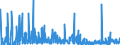 CN 2826 /Exports /Unit = Prices (Euro/ton) /Partner: Croatia /Reporter: Eur27_2020 /2826:Fluorides; Fluorosilicates, Fluoroaluminates and Other Complex Fluorine Salts (Excl. Inorganic or Organic Compounds of Mercury)