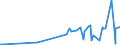 CN 2826 /Exports /Unit = Prices (Euro/ton) /Partner: Kosovo /Reporter: Eur27_2020 /2826:Fluorides; Fluorosilicates, Fluoroaluminates and Other Complex Fluorine Salts (Excl. Inorganic or Organic Compounds of Mercury)