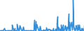 KN 2826 /Exporte /Einheit = Preise (Euro/Tonne) /Partnerland: Algerien /Meldeland: Eur27_2020 /2826:Fluoride; Fluorosilicate, Fluoroaluminate und Andere Komplexe Fluorosalze (Ausg. Anorganische Oder Organische Verbindungen von Quecksilber)