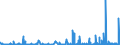 KN 2826 /Exporte /Einheit = Preise (Euro/Tonne) /Partnerland: Aegypten /Meldeland: Eur27_2020 /2826:Fluoride; Fluorosilicate, Fluoroaluminate und Andere Komplexe Fluorosalze (Ausg. Anorganische Oder Organische Verbindungen von Quecksilber)