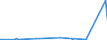 KN 2826 /Exporte /Einheit = Preise (Euro/Tonne) /Partnerland: Tschad /Meldeland: Eur27_2020 /2826:Fluoride; Fluorosilicate, Fluoroaluminate und Andere Komplexe Fluorosalze (Ausg. Anorganische Oder Organische Verbindungen von Quecksilber)