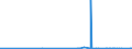 CN 2826 /Exports /Unit = Prices (Euro/ton) /Partner: Cape Verde /Reporter: Eur27_2020 /2826:Fluorides; Fluorosilicates, Fluoroaluminates and Other Complex Fluorine Salts (Excl. Inorganic or Organic Compounds of Mercury)