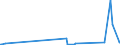 KN 2826 /Exporte /Einheit = Preise (Euro/Tonne) /Partnerland: Guinea /Meldeland: Eur27_2020 /2826:Fluoride; Fluorosilicate, Fluoroaluminate und Andere Komplexe Fluorosalze (Ausg. Anorganische Oder Organische Verbindungen von Quecksilber)