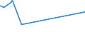 KN 2826 /Exporte /Einheit = Preise (Euro/Tonne) /Partnerland: Sierra Leone /Meldeland: Eur15 /2826:Fluoride; Fluorosilicate, Fluoroaluminate und Andere Komplexe Fluorosalze (Ausg. Anorganische Oder Organische Verbindungen von Quecksilber)