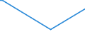 KN 2826 /Exporte /Einheit = Preise (Euro/Tonne) /Partnerland: Togo /Meldeland: Eur27_2020 /2826:Fluoride; Fluorosilicate, Fluoroaluminate und Andere Komplexe Fluorosalze (Ausg. Anorganische Oder Organische Verbindungen von Quecksilber)