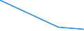 KN 2826 /Exporte /Einheit = Preise (Euro/Tonne) /Partnerland: Aequat.guin. /Meldeland: Europäische Union /2826:Fluoride; Fluorosilicate, Fluoroaluminate und Andere Komplexe Fluorosalze (Ausg. Anorganische Oder Organische Verbindungen von Quecksilber)