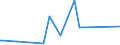 CN 2826 /Exports /Unit = Prices (Euro/ton) /Partner: S.tome /Reporter: Eur27_2020 /2826:Fluorides; Fluorosilicates, Fluoroaluminates and Other Complex Fluorine Salts (Excl. Inorganic or Organic Compounds of Mercury)