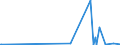 KN 2826 /Exporte /Einheit = Preise (Euro/Tonne) /Partnerland: Gabun /Meldeland: Eur27_2020 /2826:Fluoride; Fluorosilicate, Fluoroaluminate und Andere Komplexe Fluorosalze (Ausg. Anorganische Oder Organische Verbindungen von Quecksilber)