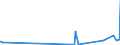 CN 2826 /Exports /Unit = Prices (Euro/ton) /Partner: Congo /Reporter: Eur27_2020 /2826:Fluorides; Fluorosilicates, Fluoroaluminates and Other Complex Fluorine Salts (Excl. Inorganic or Organic Compounds of Mercury)