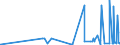 KN 2826 /Exporte /Einheit = Preise (Euro/Tonne) /Partnerland: Dem. Rep. Kongo /Meldeland: Eur27_2020 /2826:Fluoride; Fluorosilicate, Fluoroaluminate und Andere Komplexe Fluorosalze (Ausg. Anorganische Oder Organische Verbindungen von Quecksilber)