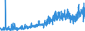 KN 28271000 /Exporte /Einheit = Preise (Euro/Tonne) /Partnerland: Deutschland /Meldeland: Eur27_2020 /28271000:Ammoniumchlorid