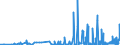 CN 28271000 /Exports /Unit = Prices (Euro/ton) /Partner: Bulgaria /Reporter: Eur27_2020 /28271000:Ammonium Chloride