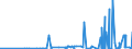 CN 28271000 /Exports /Unit = Prices (Euro/ton) /Partner: Ukraine /Reporter: Eur27_2020 /28271000:Ammonium Chloride