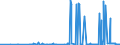 CN 28271000 /Exports /Unit = Prices (Euro/ton) /Partner: Belarus /Reporter: Eur27_2020 /28271000:Ammonium Chloride