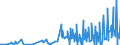 CN 28271000 /Exports /Unit = Prices (Euro/ton) /Partner: Serbia /Reporter: Eur27_2020 /28271000:Ammonium Chloride