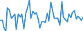 KN 28272000 /Exporte /Einheit = Preise (Euro/Tonne) /Partnerland: Ver.koenigreich(Ohne Nordirland) /Meldeland: Eur27_2020 /28272000:Calciumchlorid