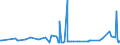 KN 28272000 /Exporte /Einheit = Preise (Euro/Tonne) /Partnerland: S.tome /Meldeland: Eur27_2020 /28272000:Calciumchlorid