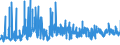 KN 28273100 /Exporte /Einheit = Preise (Euro/Tonne) /Partnerland: Italien /Meldeland: Eur27_2020 /28273100:Magnesiumchlorid