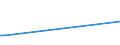 CN 28273100 /Exports /Unit = Prices (Euro/ton) /Partner: Eritrea /Reporter: Eur27 /28273100:Magnesium Chloride