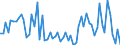 CN 28273200 /Exports /Unit = Prices (Euro/ton) /Partner: United Kingdom(Excluding Northern Ireland) /Reporter: Eur27_2020 /28273200:Aluminium Chloride