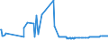 CN 28273200 /Exports /Unit = Prices (Euro/ton) /Partner: Liechtenstein /Reporter: Eur27_2020 /28273200:Aluminium Chloride