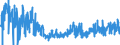 CN 28273200 /Exports /Unit = Prices (Euro/ton) /Partner: Switzerland /Reporter: Eur27_2020 /28273200:Aluminium Chloride