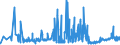 CN 28273200 /Exports /Unit = Prices (Euro/ton) /Partner: Latvia /Reporter: Eur27_2020 /28273200:Aluminium Chloride