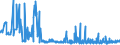 CN 28273200 /Exports /Unit = Prices (Euro/ton) /Partner: Romania /Reporter: Eur27_2020 /28273200:Aluminium Chloride