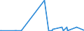 CN 28273200 /Exports /Unit = Prices (Euro/ton) /Partner: Burkina Faso /Reporter: Eur27_2020 /28273200:Aluminium Chloride