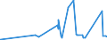 CN 28273200 /Exports /Unit = Prices (Euro/ton) /Partner: Congo /Reporter: Eur27_2020 /28273200:Aluminium Chloride