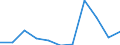 KN 28273500 /Exporte /Einheit = Preise (Euro/Tonne) /Partnerland: Belgien/Luxemburg /Meldeland: Eur27 /28273500:Nickelchlorid