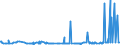 CN 28273500 /Exports /Unit = Prices (Euro/ton) /Partner: Lithuania /Reporter: Eur27_2020 /28273500:Nickel Chloride