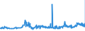 CN 28273500 /Exports /Unit = Prices (Euro/ton) /Partner: Slovakia /Reporter: Eur27_2020 /28273500:Nickel Chloride