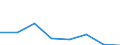 KN 28273700 /Exporte /Einheit = Preise (Euro/Tonne) /Partnerland: Deutschland /Meldeland: Eur27 /28273700:Zinnchloride