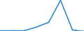 KN 28273700 /Exporte /Einheit = Preise (Euro/Tonne) /Partnerland: Schweden /Meldeland: Eur27 /28273700:Zinnchloride