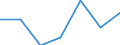 KN 28273700 /Exporte /Einheit = Preise (Euro/Tonne) /Partnerland: Ungarn /Meldeland: Eur27 /28273700:Zinnchloride