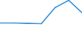 KN 28273700 /Exporte /Einheit = Preise (Euro/Tonne) /Partnerland: Kolumbien /Meldeland: Eur27 /28273700:Zinnchloride