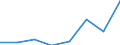 KN 28273700 /Exporte /Einheit = Preise (Euro/Tonne) /Partnerland: Thailand /Meldeland: Eur27 /28273700:Zinnchloride