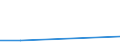 CN 28273700 /Exports /Unit = Prices (Euro/ton) /Partner: Indonesia /Reporter: Eur27 /28273700:Tin Chloride