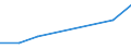 KN 28273700 /Exporte /Einheit = Preise (Euro/Tonne) /Partnerland: Singapur /Meldeland: Eur27 /28273700:Zinnchloride