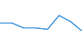 KN 28273700 /Exporte /Einheit = Mengen in Tonnen /Partnerland: Finnland /Meldeland: Eur27 /28273700:Zinnchloride