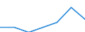 CN 28273900 /Exports /Unit = Prices (Euro/ton) /Partner: Switzerland /Reporter: Eur27 /28273900:Chlorides (Excl. Ammonium, Calcium, Magnesium, Aluminium, Iron, Cobalt, Nickel, Zinc, tin and Barium Chloride)